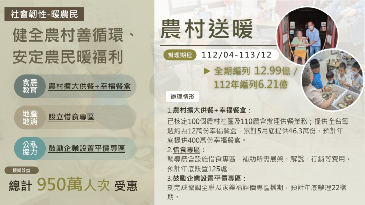 社會韌性－暖農民執行情形