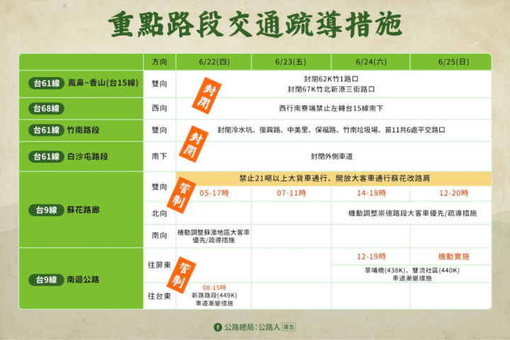 （圖取自公路總局網頁thb.gov.tw）