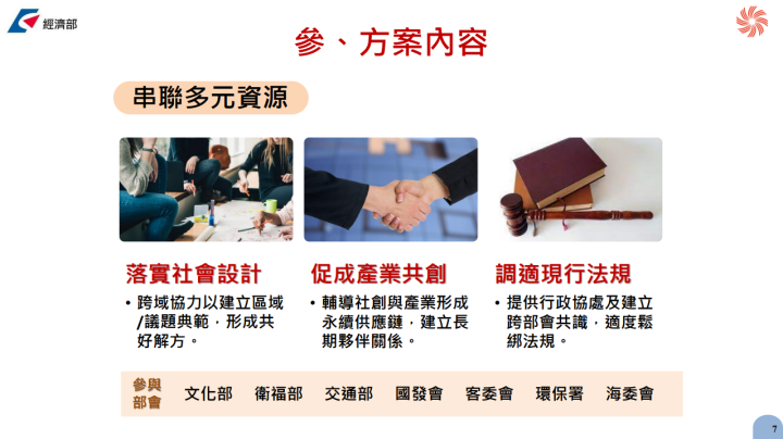 方案內容-串聯多元資源
