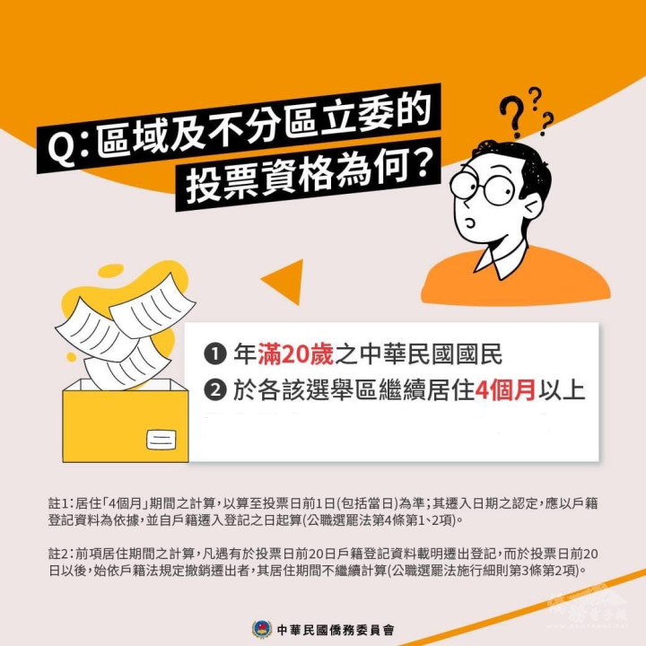 海外僑胞行使第11屆立法委員選舉權，請注意相關投票資格。