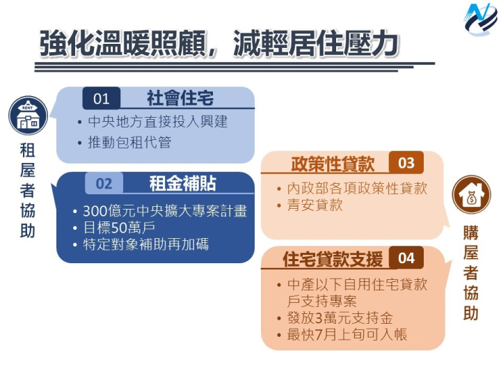 強化溫暖照顧，減輕居住壓力
