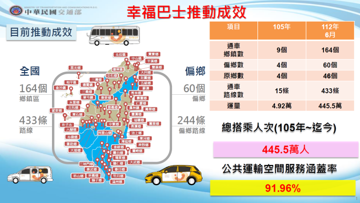 交通部「偏鄉交通幸福巴士行無礙」推動成效報告