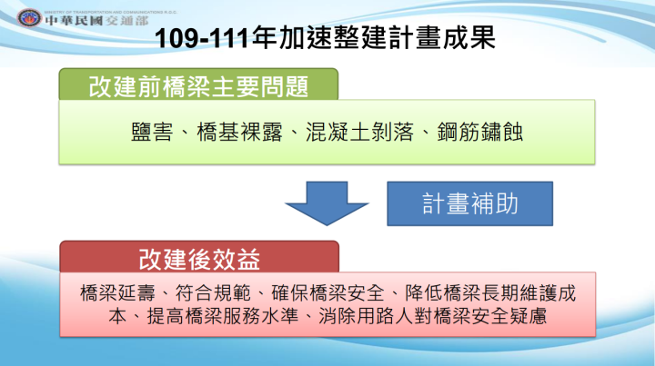 109 111 年加速整建計畫說明