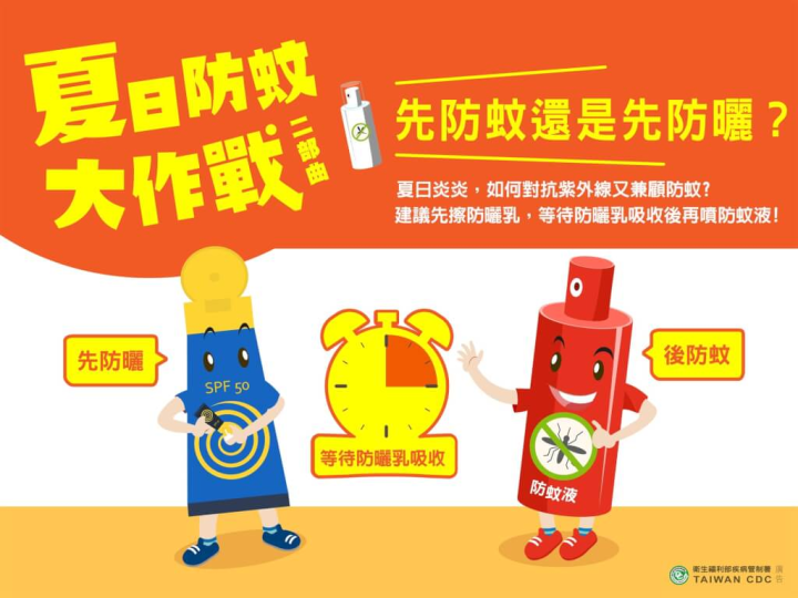 專家4日提醒，兼顧夏日防曬與防蚊，可選用含敵避或派卡瑞丁成分的防蚊液，建議先擦防曬乳、後用防蚊液。（疾管署提供）