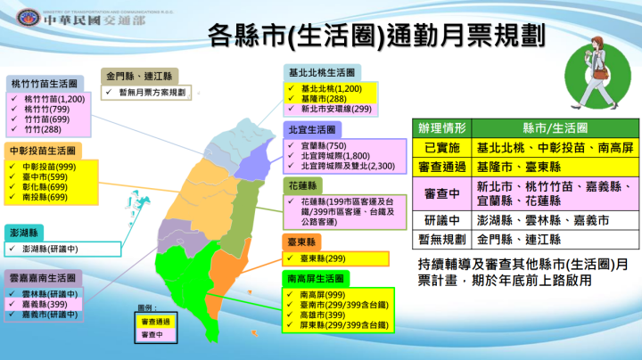 「TPASS行政院通勤月票」各縣市(生活圈)通勤月票規劃