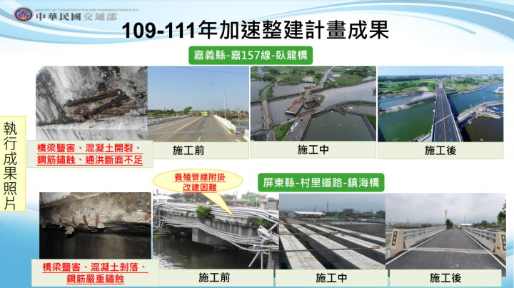 109 111 年加速整建計畫執行成果照片