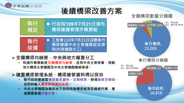 109 111 年加速整建計畫成果，後續改善方案