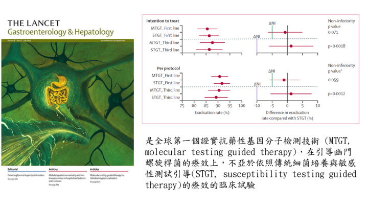 幽門螺旋桿菌精準治療創新研究—榮登頂尖期刊《刺胳針胃腸肝病學》封面故事