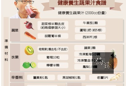 健康養生蔬果汁食譜
資料來源：韓柏檉