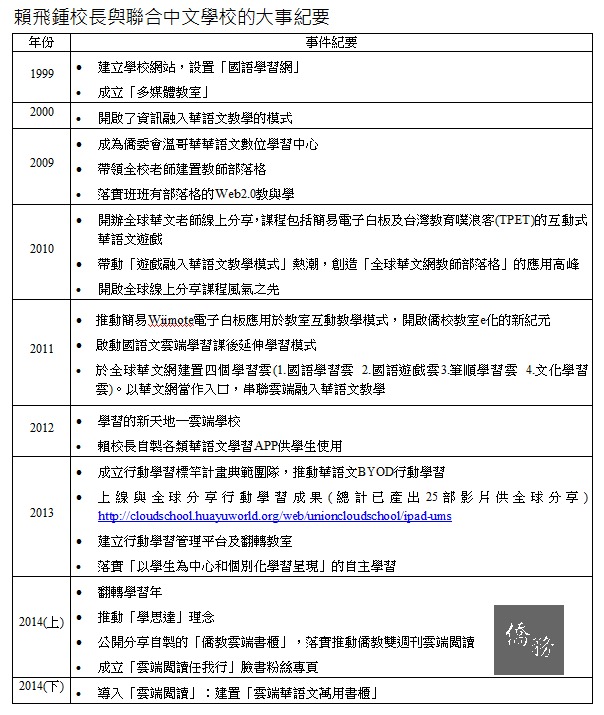 賴飛鍾校長與聯合中文學校的大事紀要