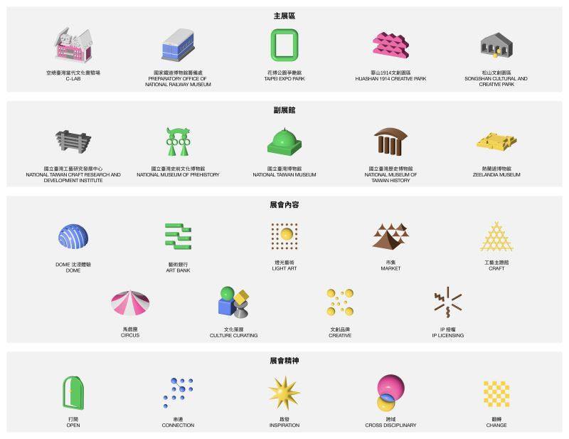 2023臺灣文博會主視覺24個元素