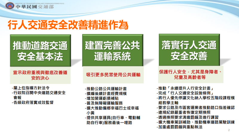 「行人交通安全政策綱領（2023-2027）」報告