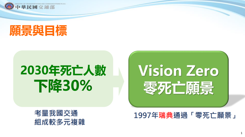 「行人交通安全政策綱領（2023-2027）」報告