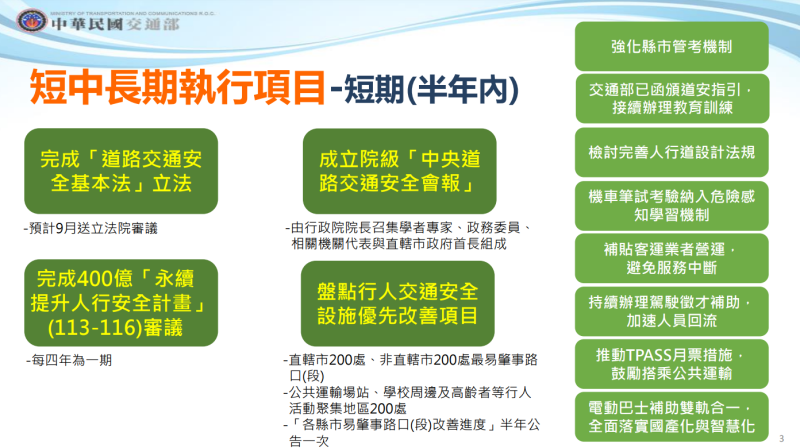 「行人交通安全政策綱領（2023-2027）」報告