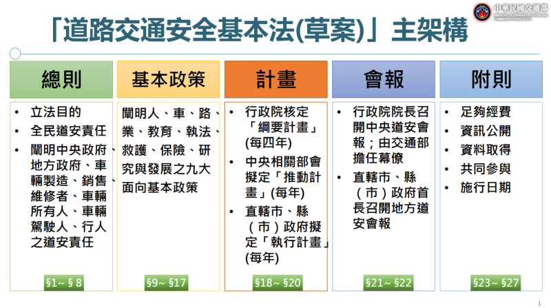 政院通過「道路交通安全基本法」草案