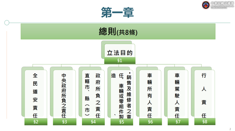 政院通過「道路交通安全基本法」草案