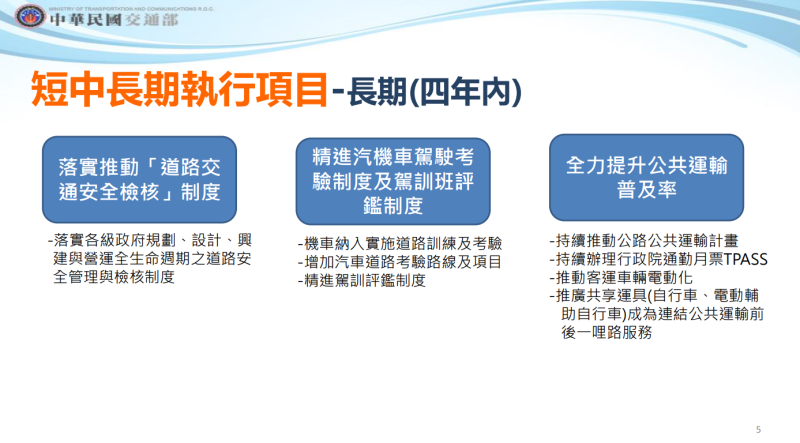 「行人交通安全政策綱領（2023-2027）」報告