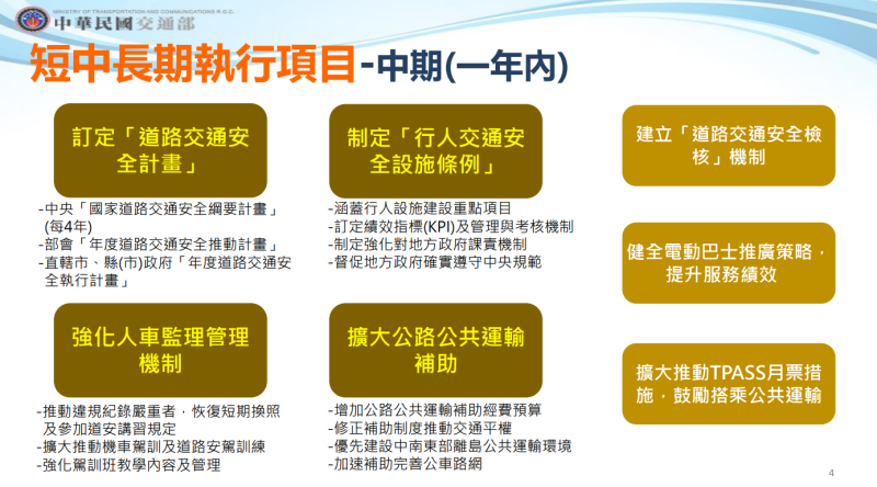 「行人交通安全政策綱領（2023-2027）」報告