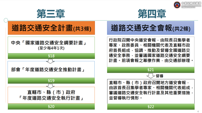 政院通過「道路交通安全基本法」草案