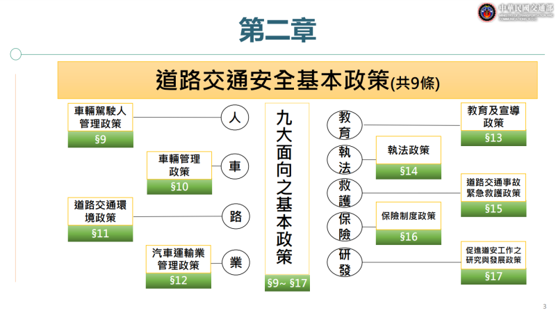 政院通過「道路交通安全基本法」草案