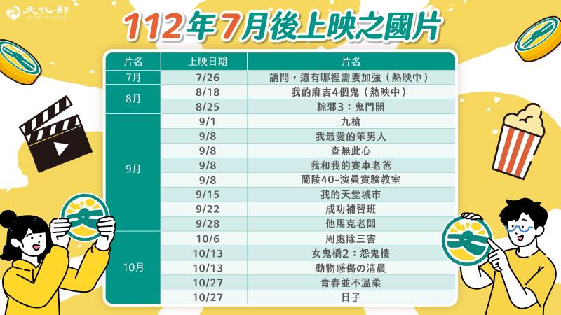 2023年下半年強檔國片，邀請青年使用成年禮金看國片。