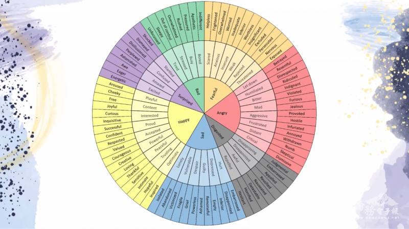 歡樂、難過、驚訝等本能反應就像是組成各種複雜情緒的基本元素
