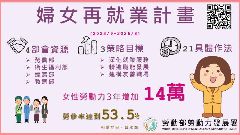 婦女再就業計畫