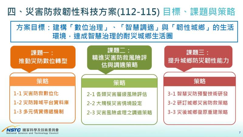 災害防救韌性科技方案推動重點