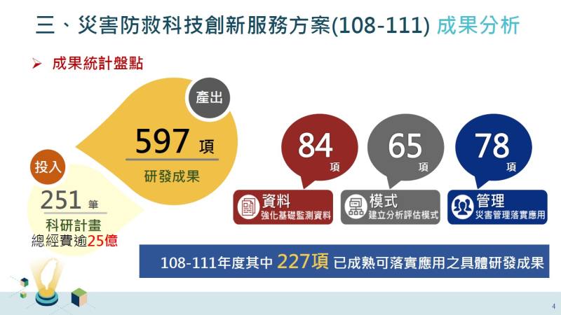 災害防救韌性科技創新服務方案成果分析