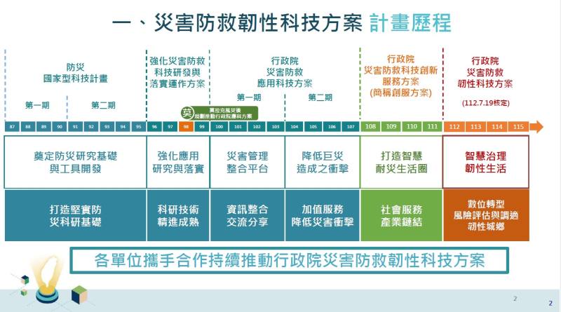 災害防救韌性科技方案