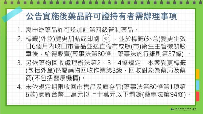 （食藥署提供）