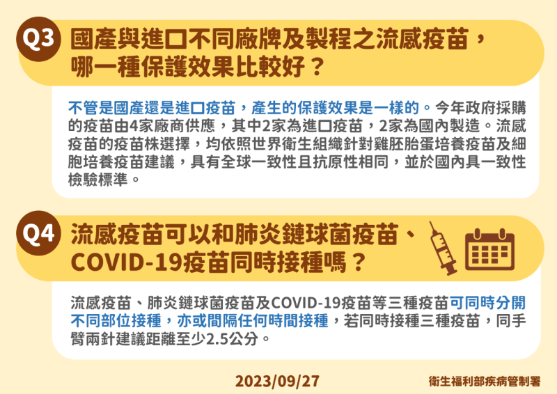 衛福部預防接種受害救濟審議小組召集人邱南昌表示，流感疫苗跟肺炎鏈球菌疫苗其實都非常重要；今年公費流感疫苗有4種廠牌，不論國產還是進口，保護力都一樣，無須挑廠牌。(圖:疾管署)