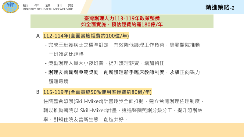 臺灣護理人力政策整備