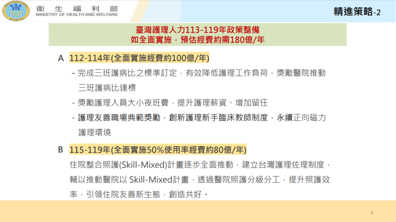 臺灣護理人力精進策略