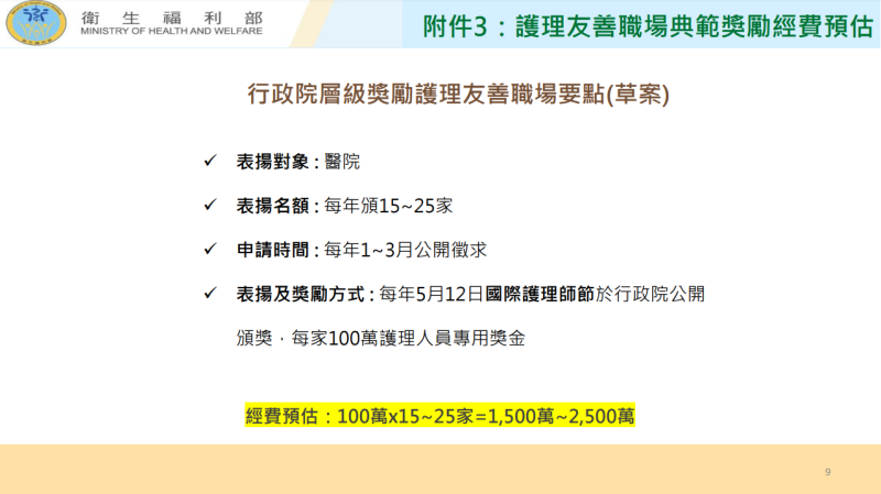 護理友善職場典範獎勵經費預估