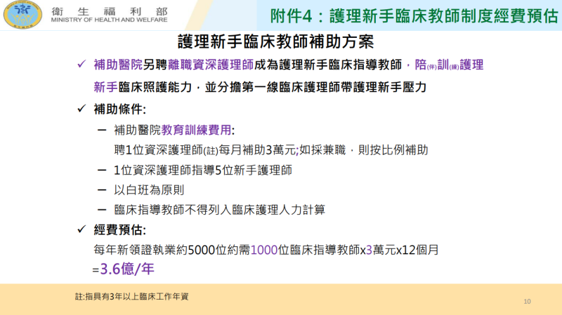護理新手臨床教師制度經費預估