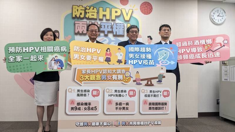 台灣癌症基金會公布一份有關家長對人類乳突病毒（HPV）認知調查結果，並以國際研究提醒，其實感染HPV機率男高於女，病毒對男性健康也會帶來衝擊，呼籲男女皆應接種HPV疫苗。