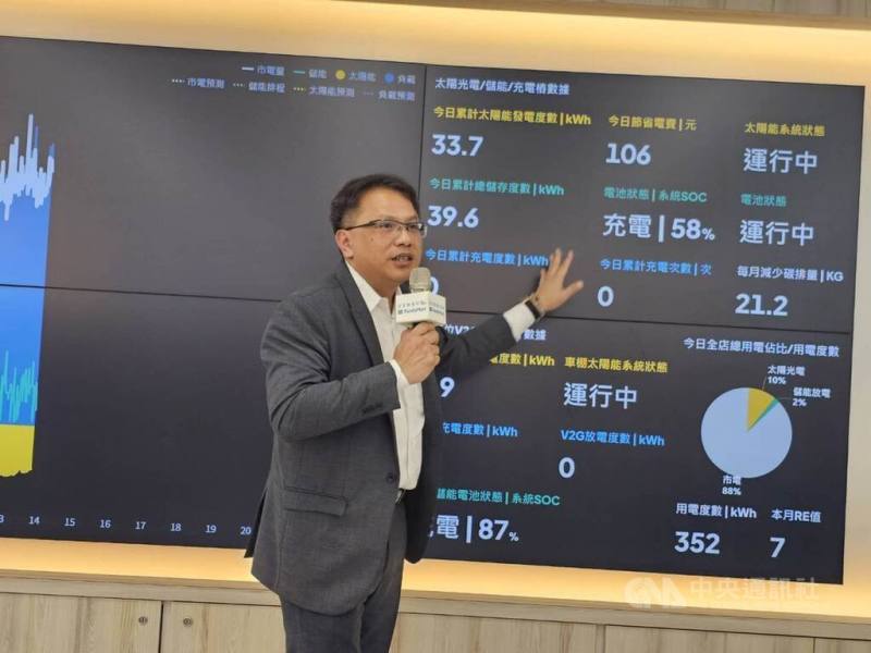 全家首間能源韌性實驗店選在台南，全家設備工程部部長楊豐瑞表示，產出的綠電使用量占全店用電量約6到8%，估每月可節省1成電費。