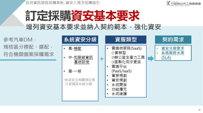 「政府資訊服務採購革新－資安入規及採購指引」報告：訂定採購資安基本要求