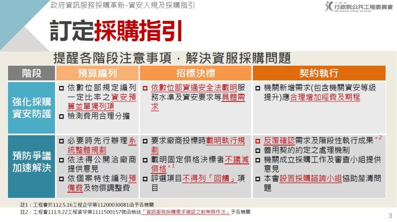 「政府資訊服務採購革新－資安入規及採購指引」報告：訂定採購指引