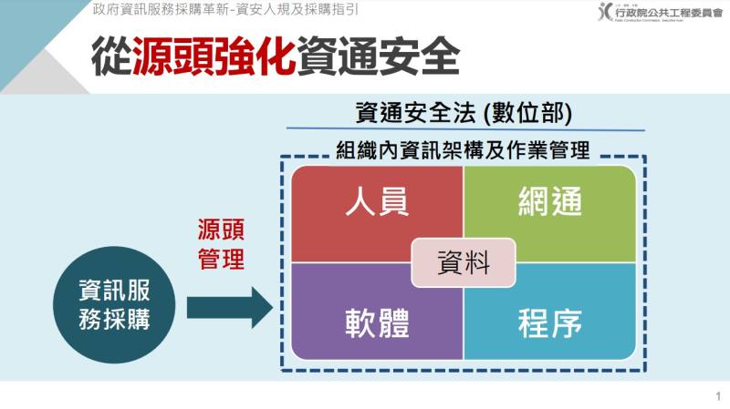「政府資訊服務採購革新－資安入規及採購指引」報告：從源頭強化資通安全