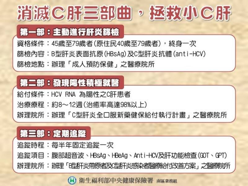 消滅C肝三部曲，拯救小C肝