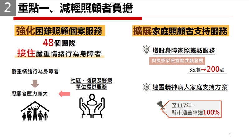 重點一、減輕照顧者負擔