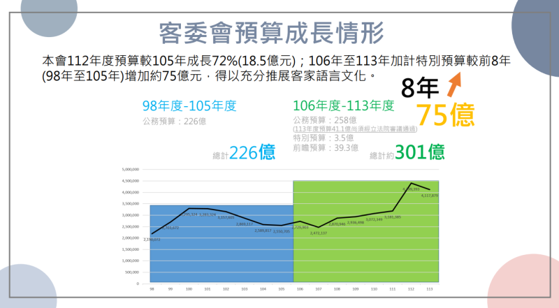 「世界客家博覽會及客家政策推動成效」