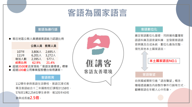 「世界客家博覽會及客家政策推動成效」