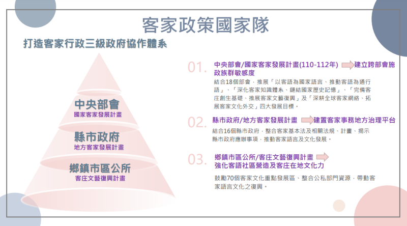 「世界客家博覽會及客家政策推動成效」