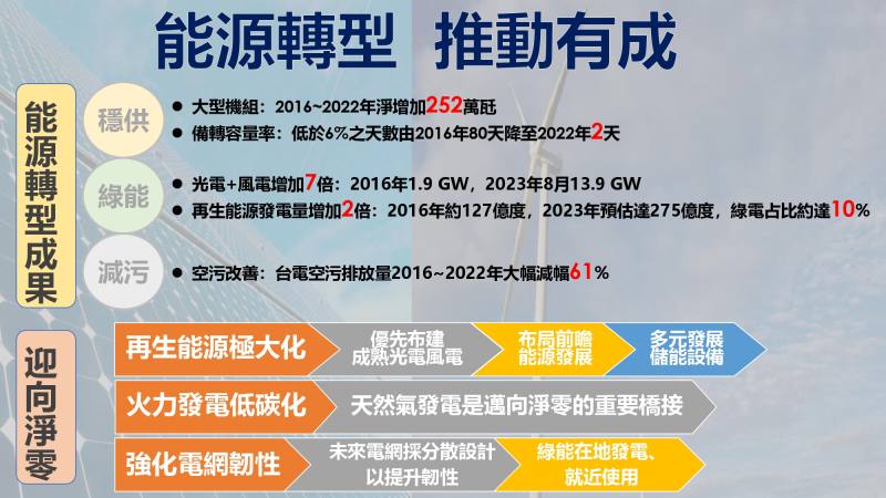 能源轉型 推動有成