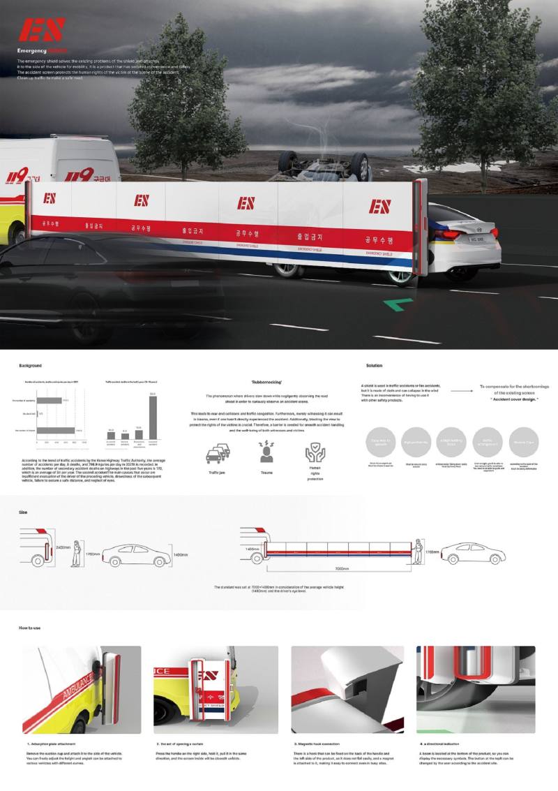 年度大獎為韓國蔚山大學 (University of Ulsan)Na Yu Jin同學作品「Emergency Shield」