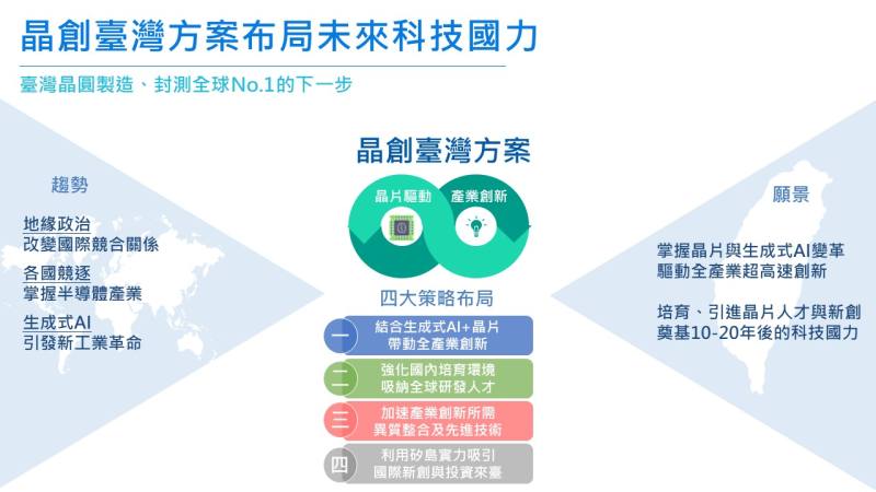 晶片驅動臺灣產業創新方案(晶創臺灣方案)