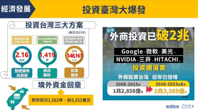 投資臺灣大爆發